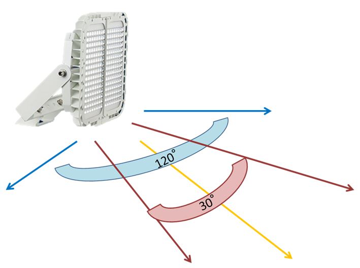LEDの配光角度